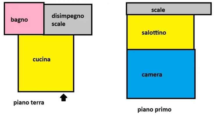 Terratetto unifamiliare via Barca di Noce, San Frediano Nord - San Casciano, Cascina